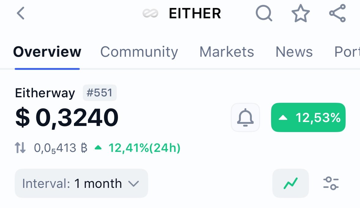 CRAZY 👀: $EITHER - <a href="/EitherwayAI/">Eitherway</a> last 30 day metrics are such impressive. 

987 new users.
2190 new apps.
1510 successful deployments.