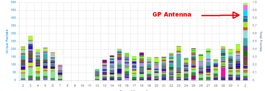 AMSAT-SM (SM0TGU Lars) tweet media