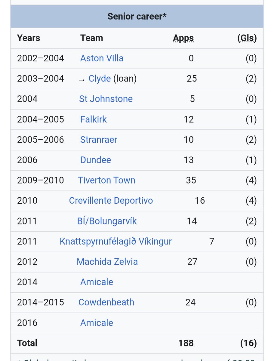 wikifootballerdfc tweet media