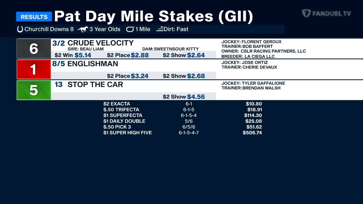 FanDuel Racing tweet media