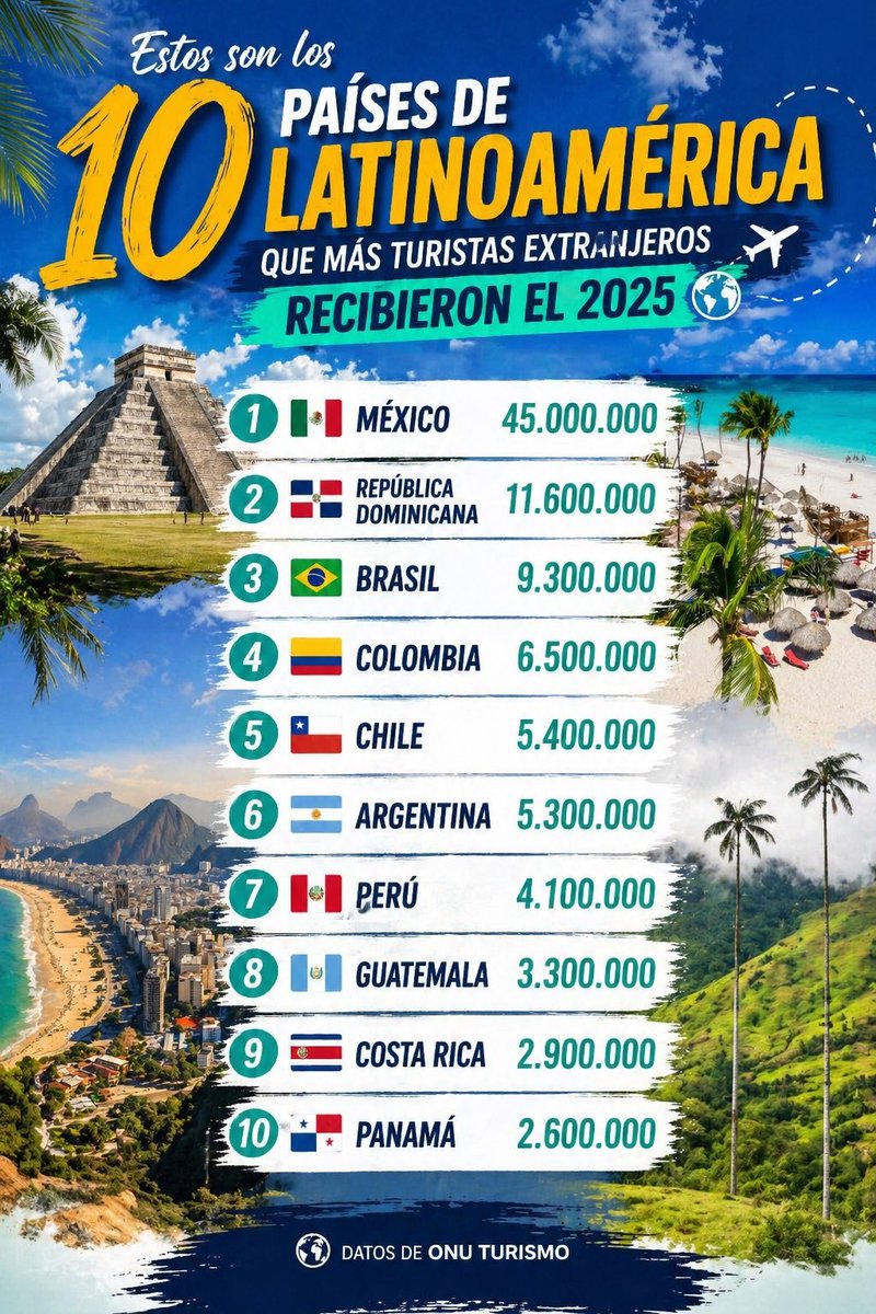 Mynor Chacón tweet media