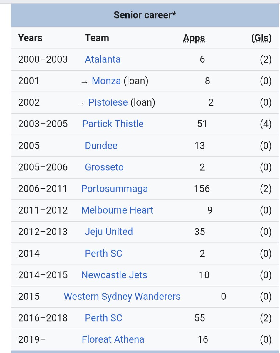 wikifootballerdfc tweet media
