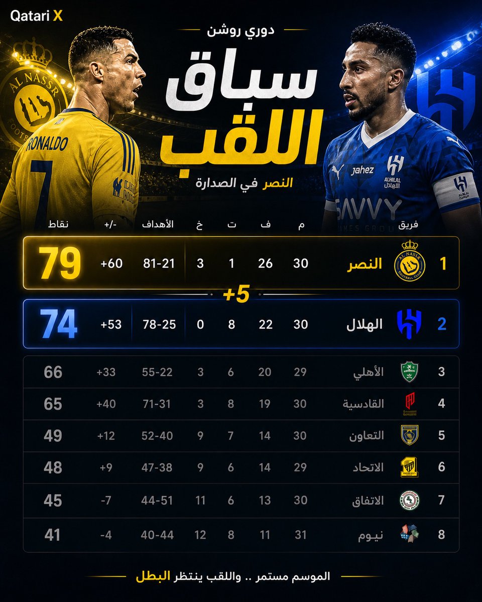محمد الكعبي tweet media
