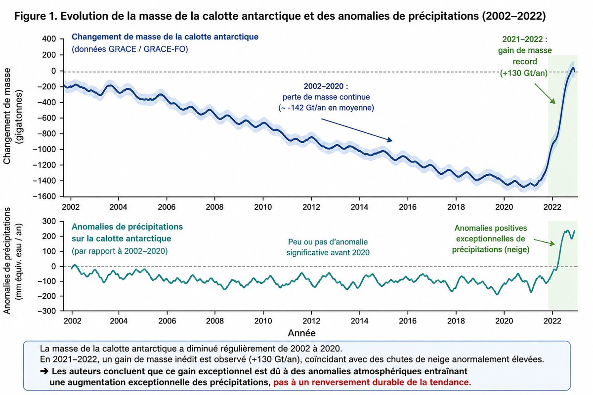 Association des Climato-Réalistes tweet media
