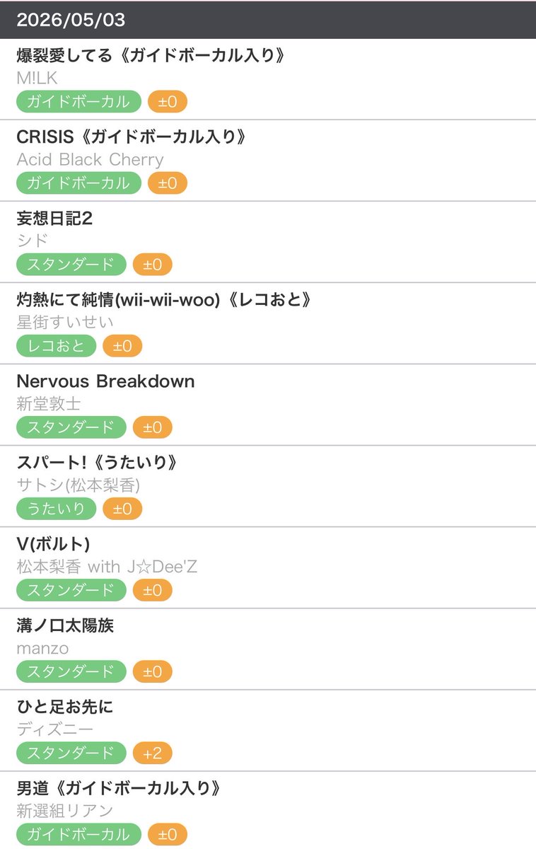 とりあえず言える事は今日はノリが平成