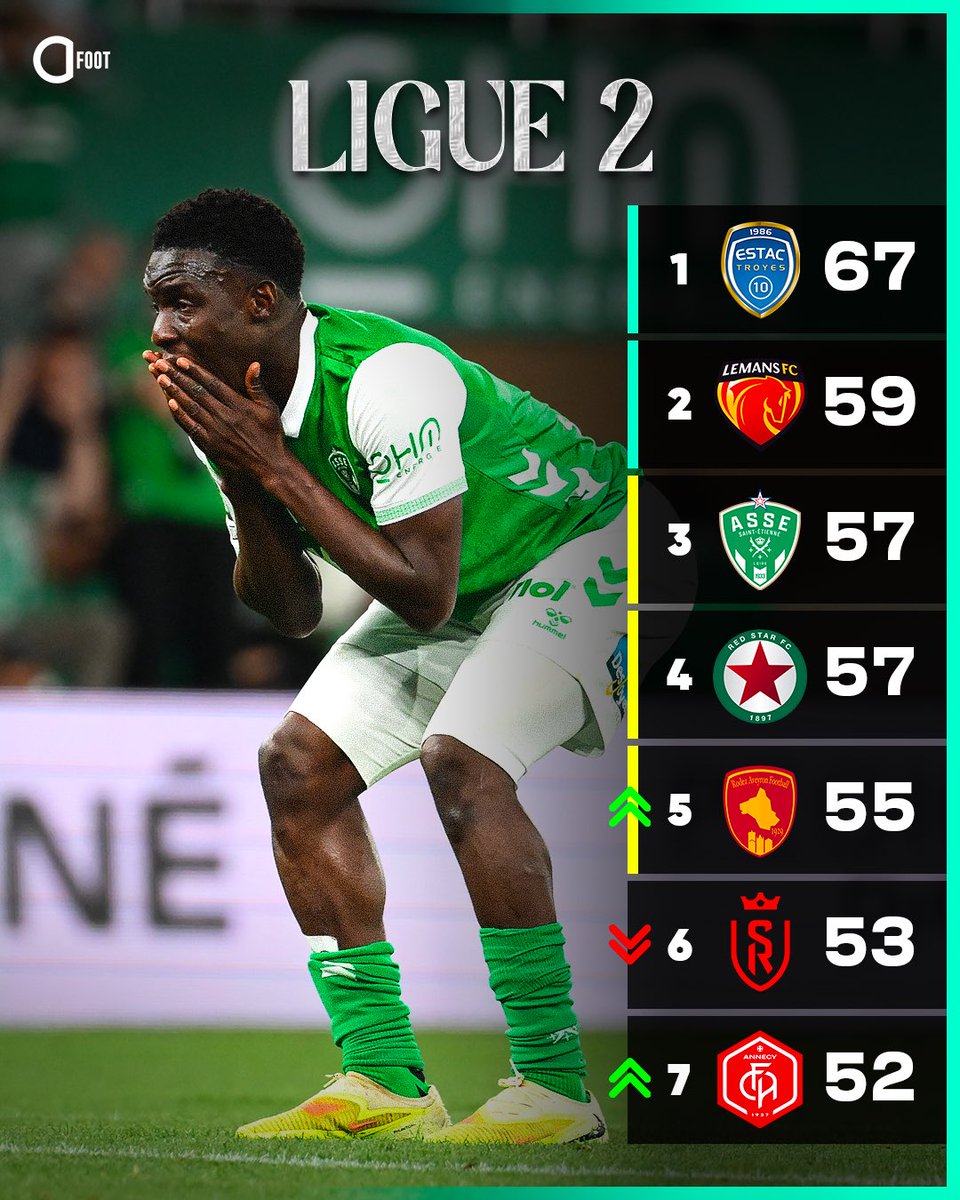 Actu Foot tweet media