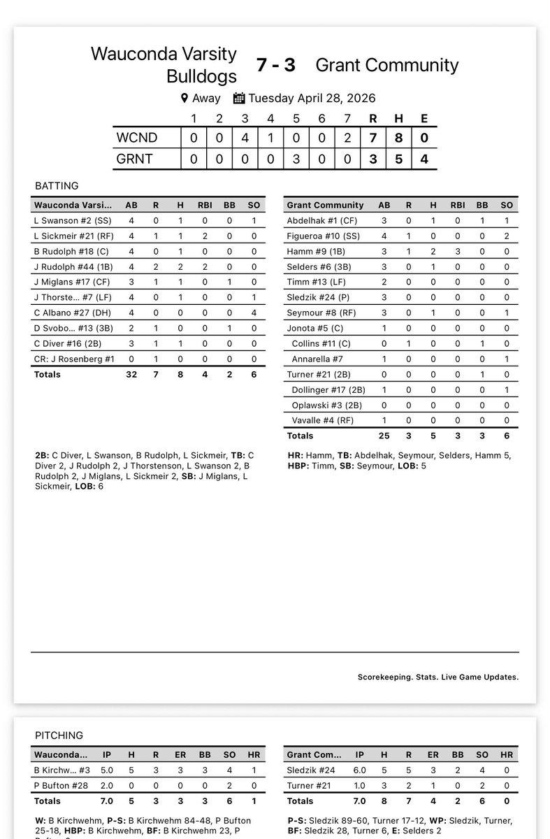 Wauconda Baseball tweet media