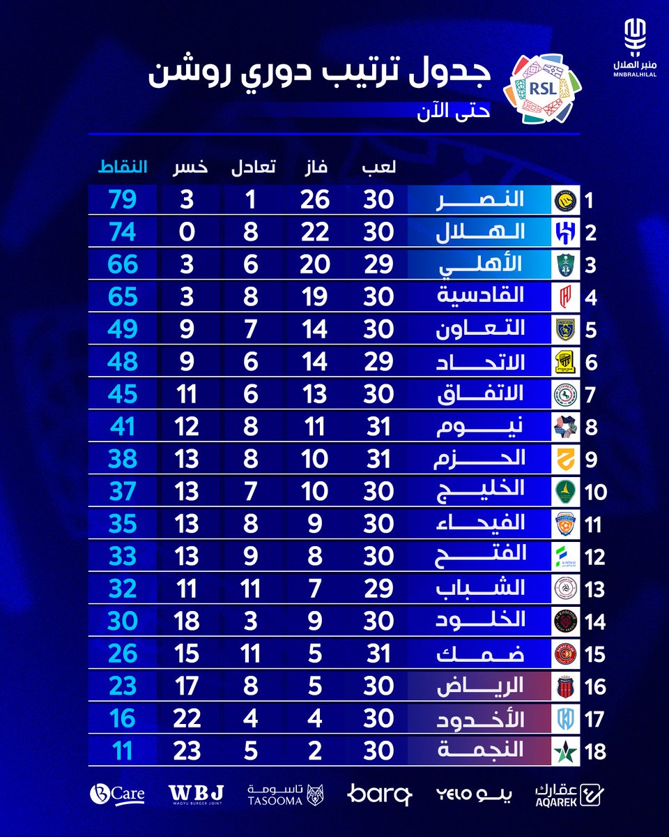 منبر الهلال - Mnbr Alhilal tweet media