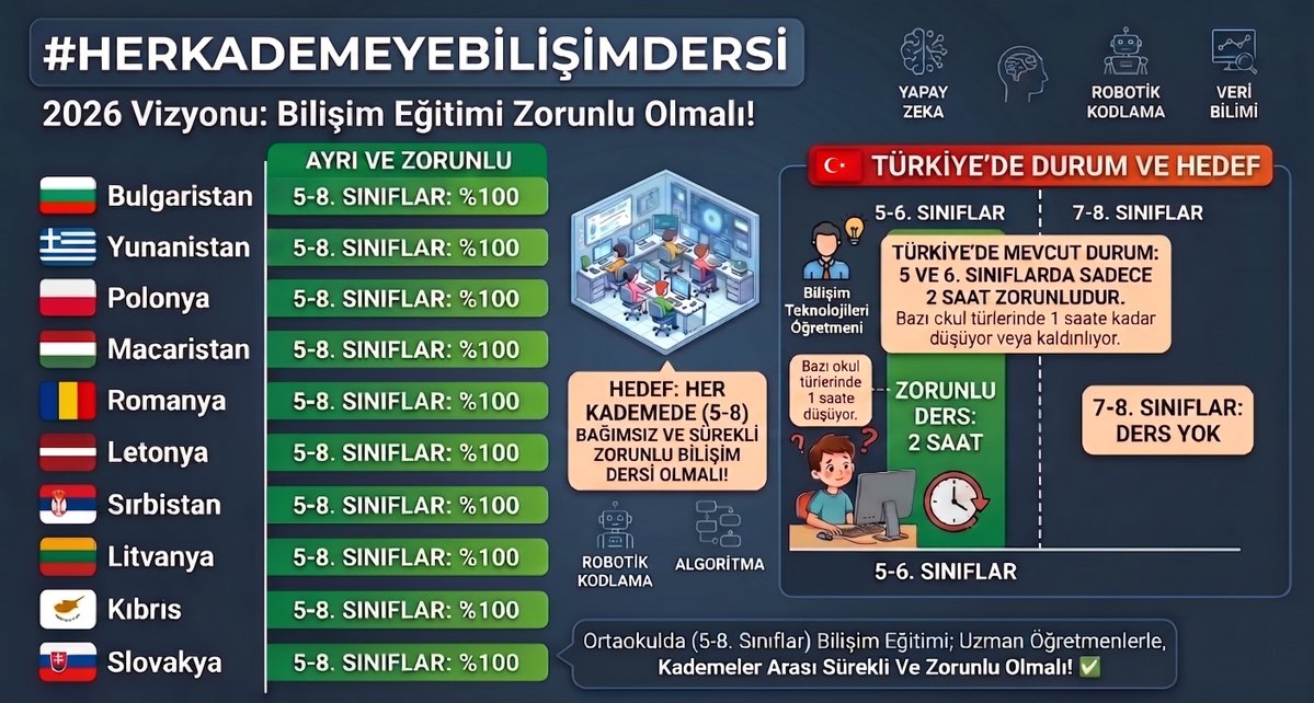 Her Kademeye Bilişim Dersi tweet media