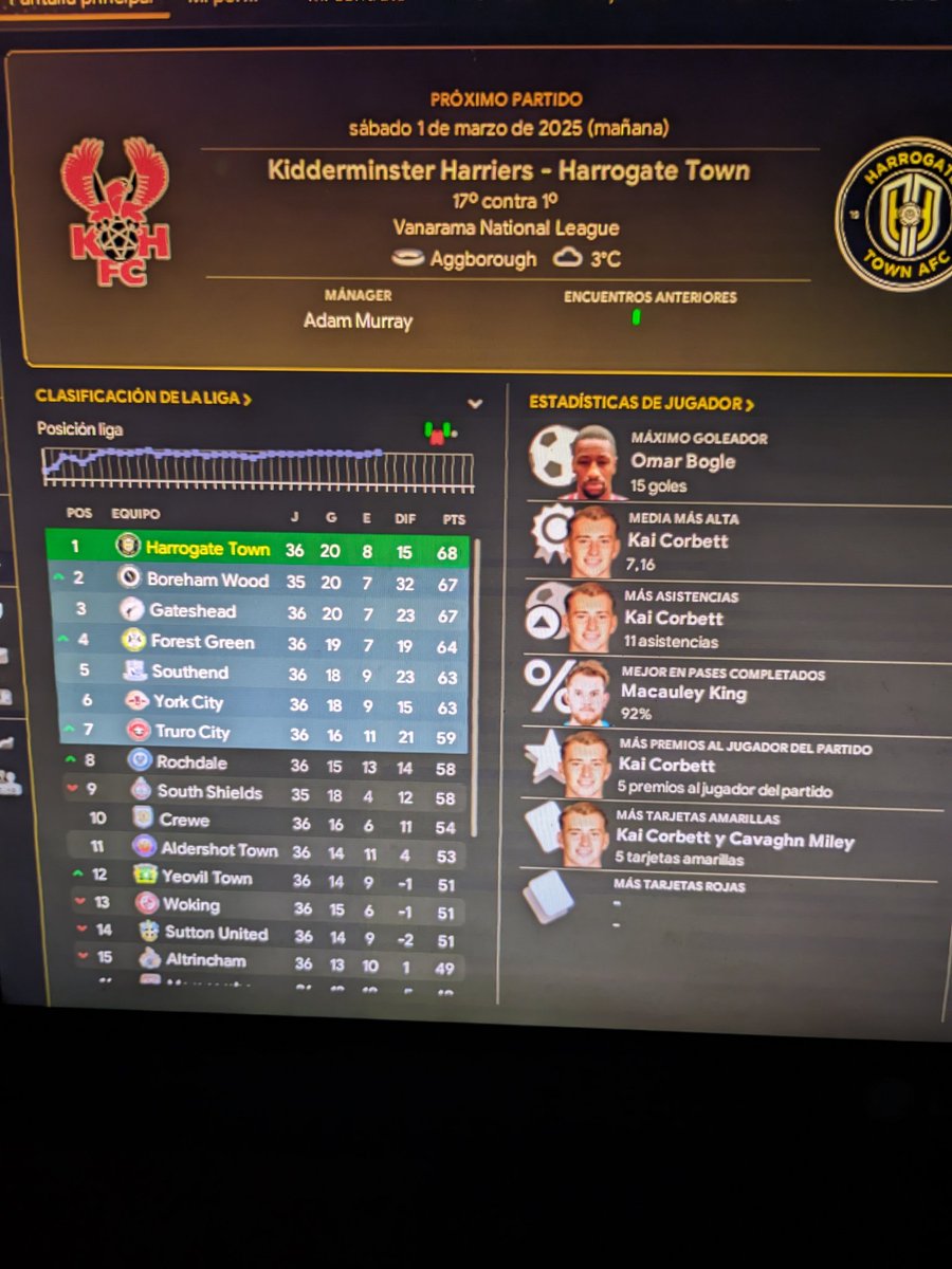 Harrogate Town Argentina 🇦🇷 💛🖤 (de luto) tweet media
