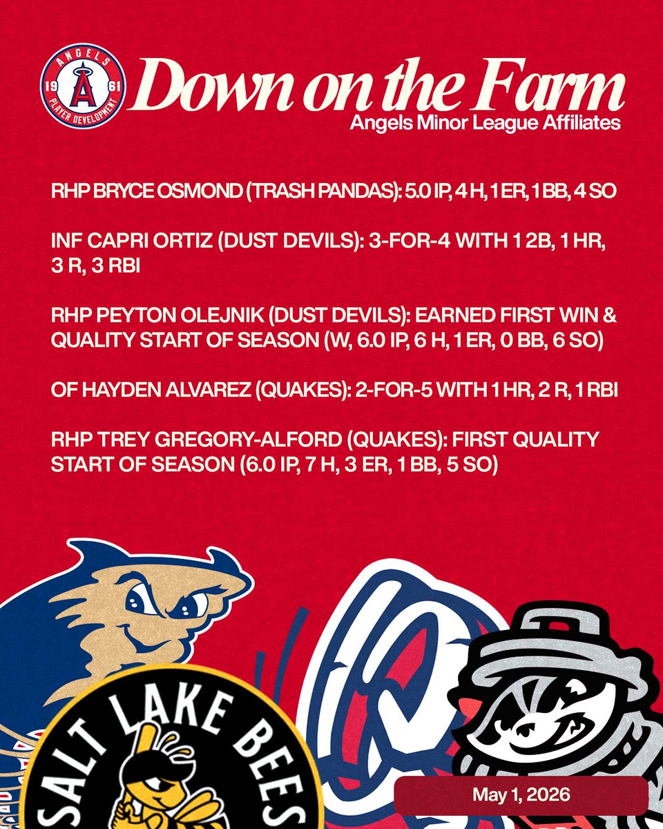 Angels Player Development tweet media