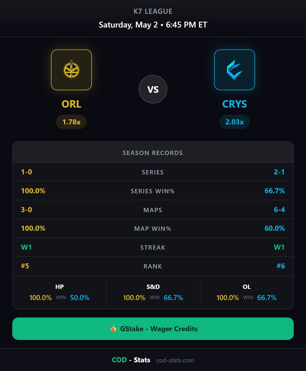 COD-Stats tweet media