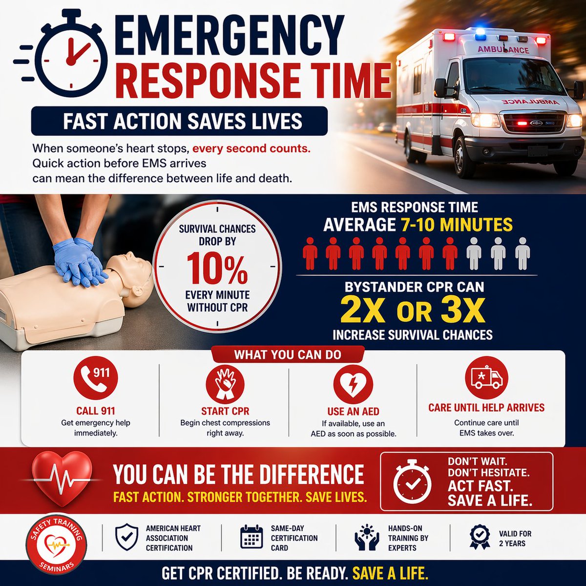 cprcoursenearme's tweet image. ⏳ Every second matters.

Survival drops 10% every minute without CPR, and EMS can take 7–10 minutes.

That means you could be the difference. ❤️

Start CPR. Use an AED. Act fast.

👉 Get CPR certified today
#CPR #SaveALife #EmergencyResponse #BLS #FirstAid