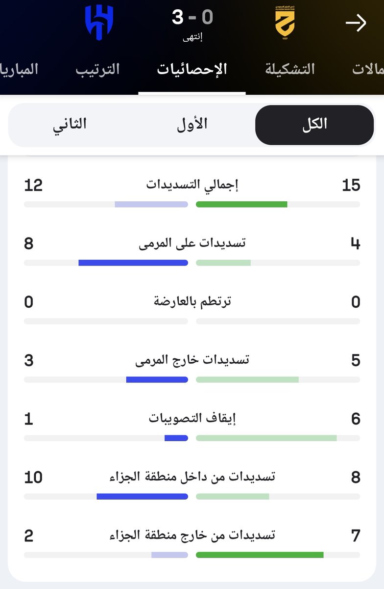 فهد الهلالي tweet media