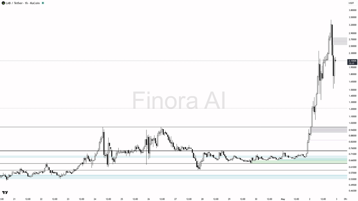 Finora AI - Your Trade Buddy tweet media