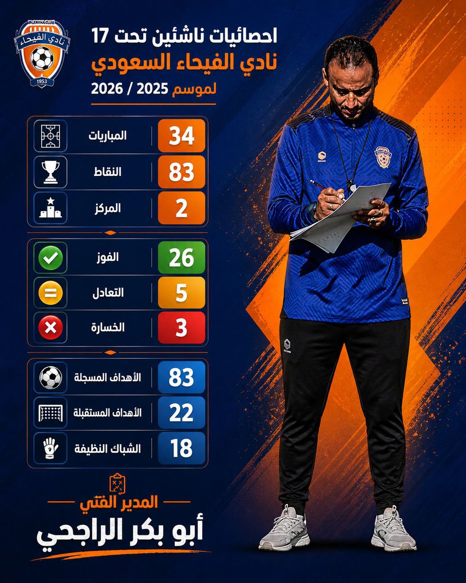 ابو بكر الراجحي tweet media