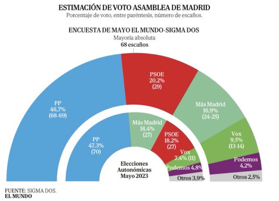 MADRID DECADENTE tweet media