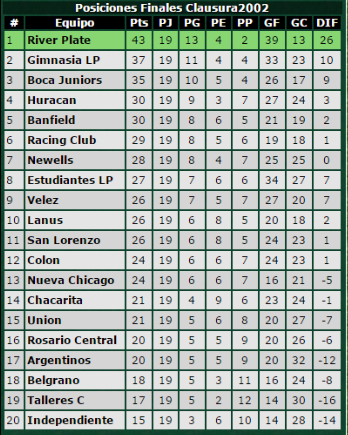 Futbol Retro ARG tweet media