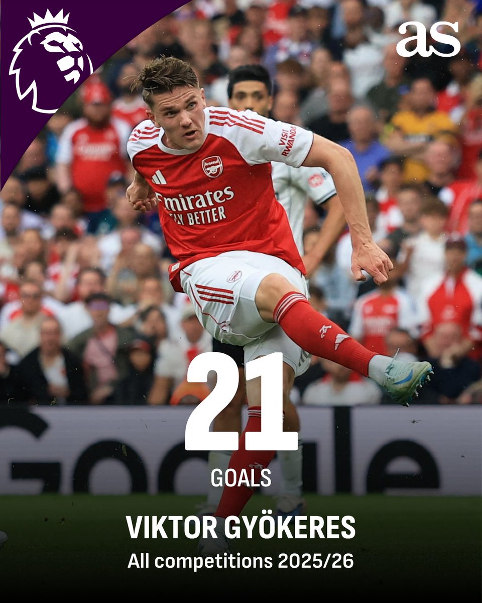 English_AS's tweet image. Victor Gyökeres hits first-season milestone with Arsenal 🎯

Has the Swedish striker been a good signing for Arsenal this season? 

#ArsenalFC #Gyokeres
