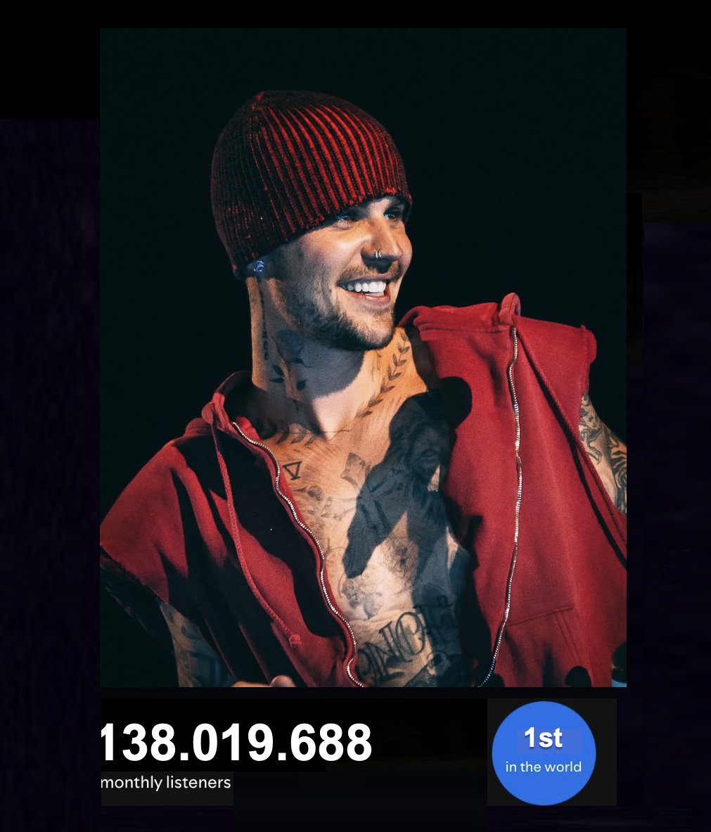 WORLDMUSICAWARD's tweet image. #JustinBieber is now the No. 1 Artist in the World with the Most monthly listeners on Spotify (138.019.688)! 💪🕺1⃣🌎👑❤️‍🔥