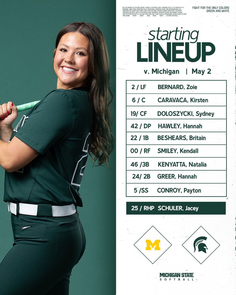 Michigan State Softball tweet media