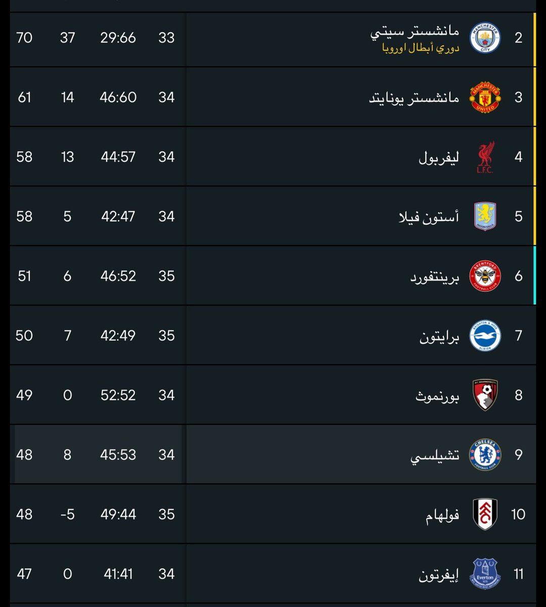 عمار بطل العالم 🏆 tweet media