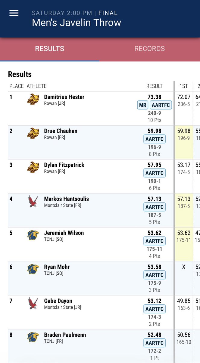 rblevinski's tweet photo. Quakertown alum Drue Chauhan, who now competes collegiately at Rowan University, just placed 2nd at the NJAC Championships with his first round PB toss of 59.98 m (196-9)! 

He’s currently ranked 25th in the javelin throw in all of DIII!

@QuakertownTrack @QCHSAthletics https://t.co/EyQQt11iB8
