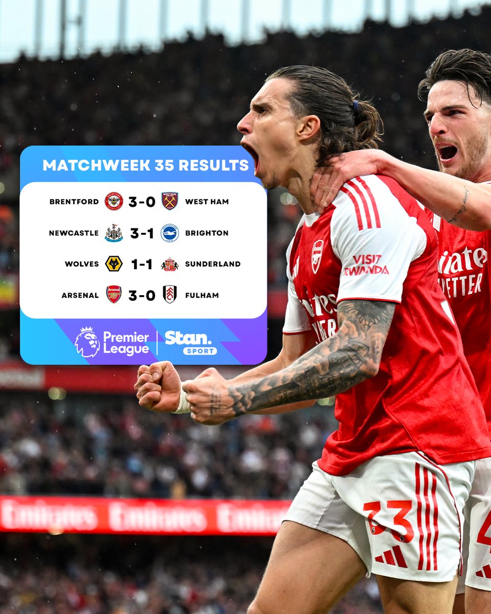 StanSportFC's tweet image. Arsenal go 𝙎𝙄𝙓 𝙋𝙊𝙄𝙉𝙏𝙎 𝘾𝙇𝙀𝘼𝙍 🚀

Brentford and Newcastle also bag three points as Wolves and Sunderland share the spoils.

↳ Premier League. Live &amp;amp; On Demand with 4K on Football’s New Home, Stan Sport. Stream now.

#StanSportAU #PremierLeague