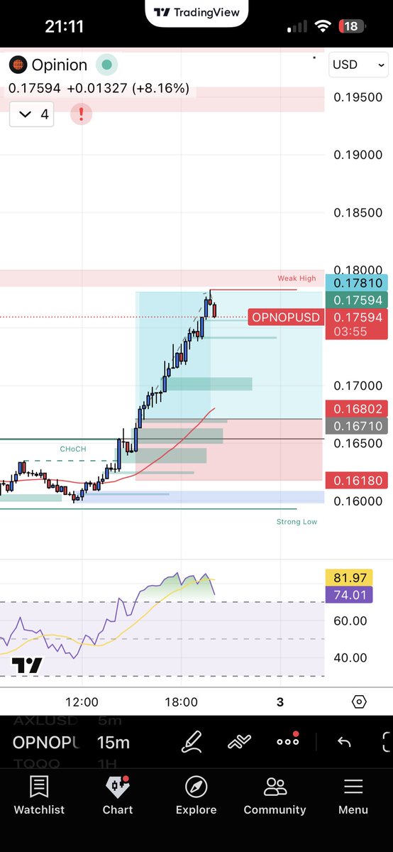 CW Trades | Crypto Trader tweet media