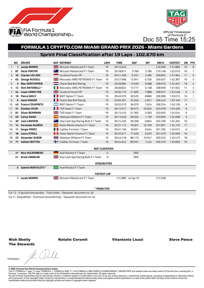 PrimeF1 tweet media