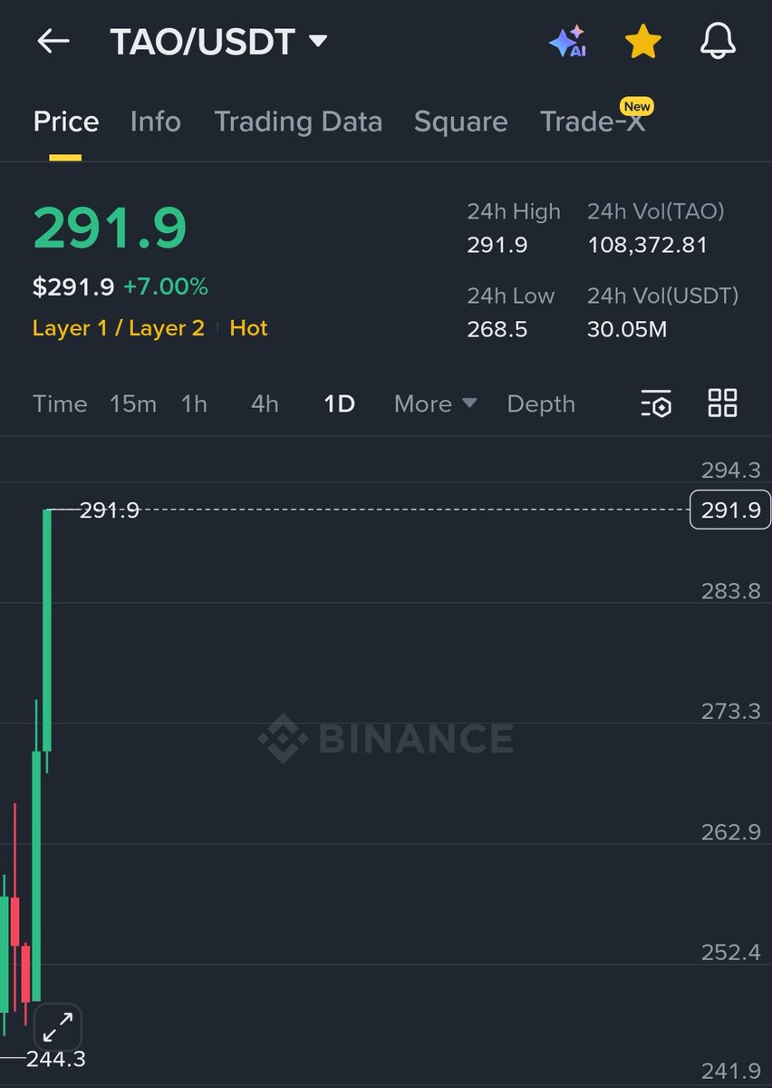 Crypto Astronaut🚀 tweet media