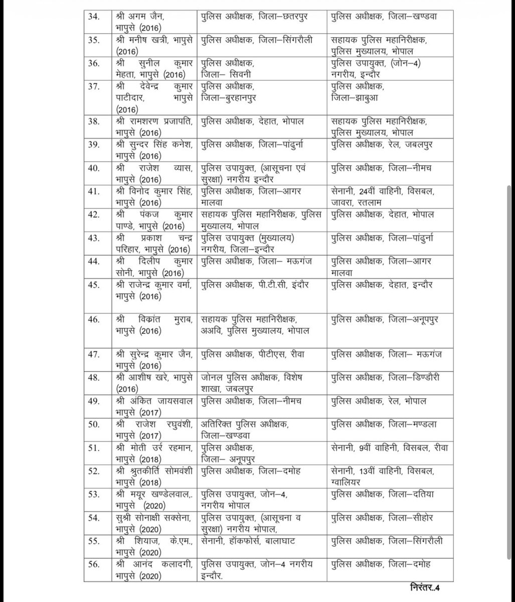 indorenation's tweet image. एमपी पुलिस में बड़ा उलटफेर! 🚨 62 आईपीएस अधिकारियों के तबादले से बदली कई जिलों की तस्वीर। आपके जिले में कौन आया? जानने के लिए अगली स्लाइड्स देखें। 🔍
#MPPolice #IPSTransfer #BreakingNews #MadhyaPradesh #BhopalNews