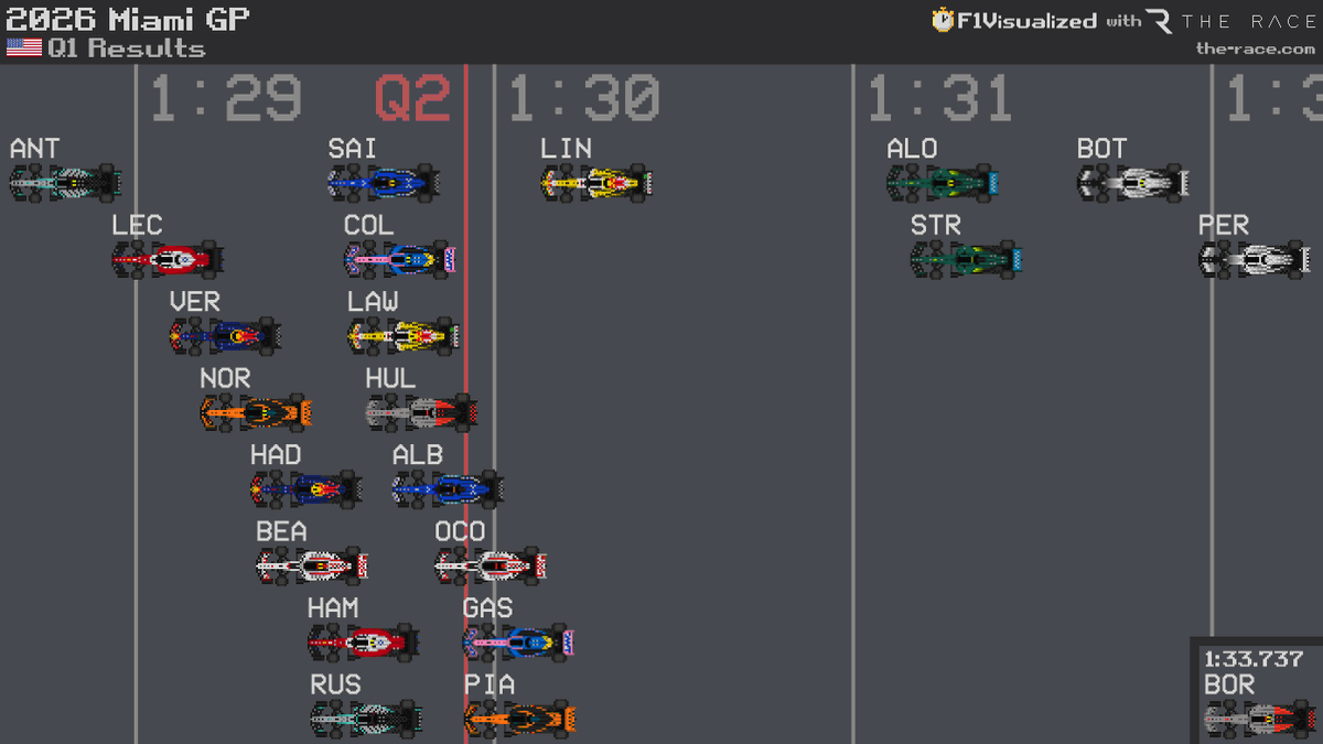 F1Visualized tweet media