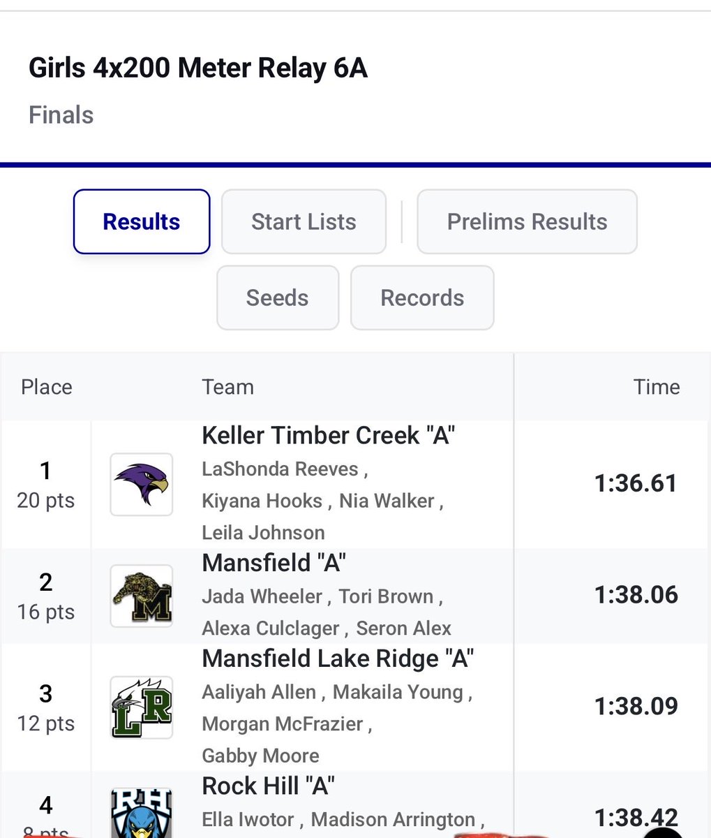 Tigertrack_MHS's tweet photo. 🚨STATE BOUND🚨
Girls 4x200 team of Jada Wheeler, Tori Brown, Alexa Culclager, and Sereon Alex finish 2nd and punch their ticket for Austin! @MISDathletics @MansfieldXC https://t.co/2b4OTob7Jz