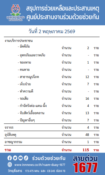 ร่วมด้วยช่วยกัน tweet media