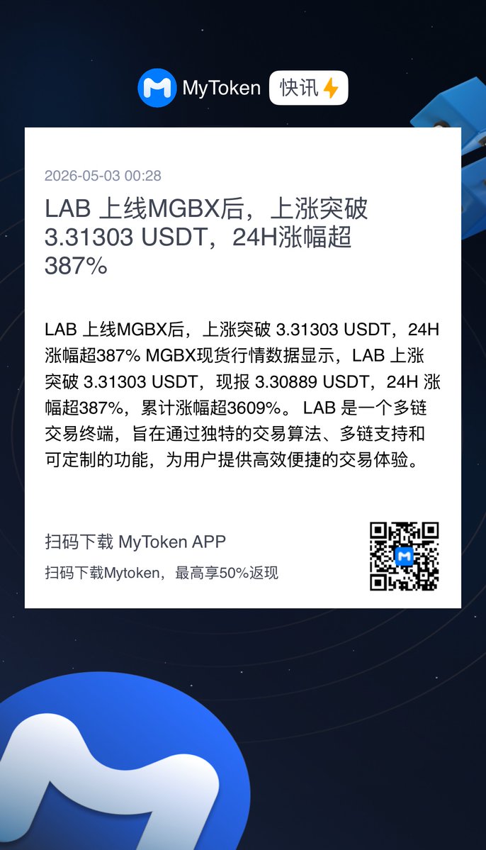 $LAB 上线MGBX后，上涨突破 3.31303 USDT，24H涨幅超387%