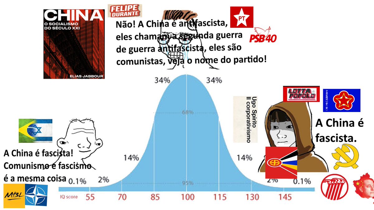 CaioSFela1 🇧🇷⚒️☫🇨🇳🇹🇼 tweet media