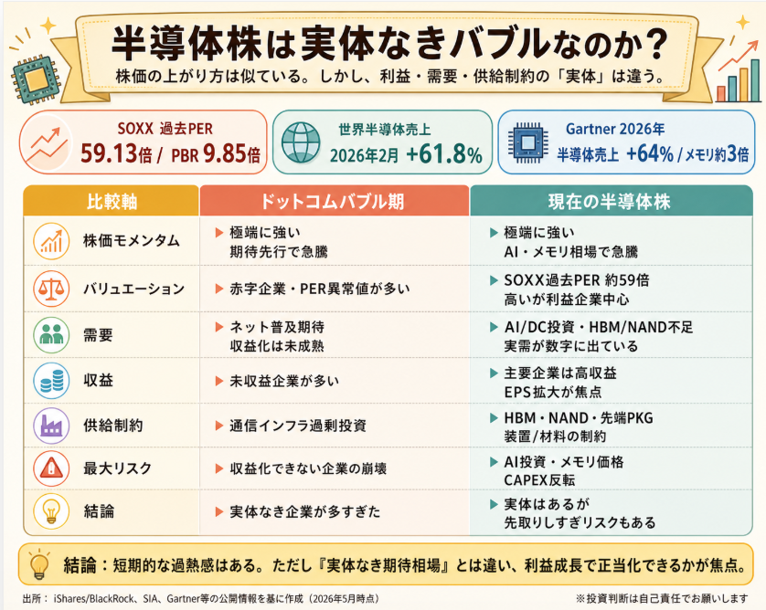 Masa　半導体プロセス視点×半導体株 tweet media