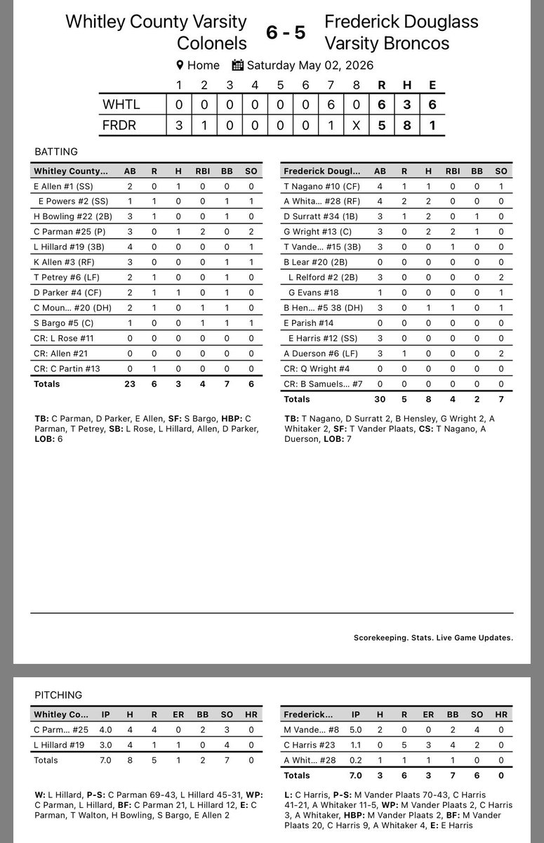 Frederick Douglass HS Baseball tweet media