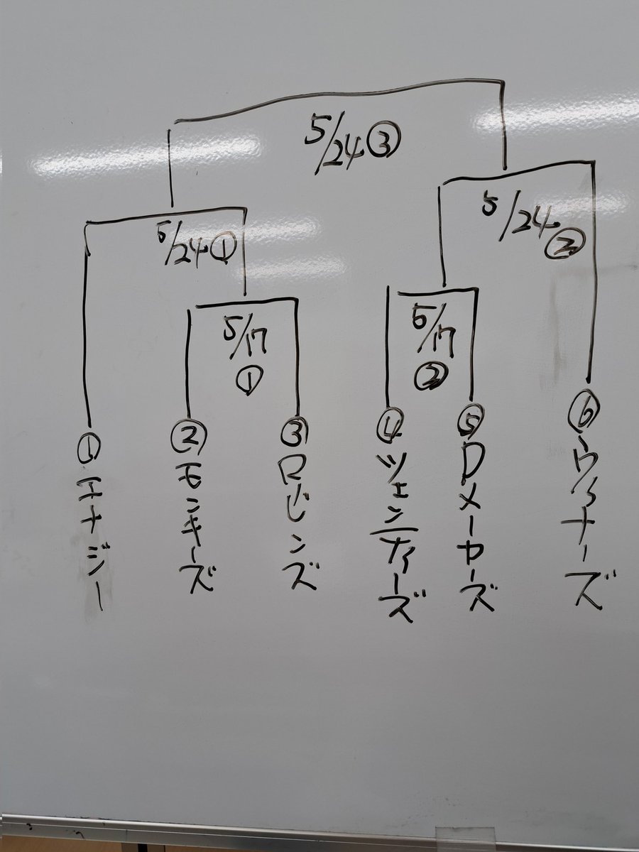 seinanren's tweet photo. 市民体育大会の抽選会結果です。 https://t.co/pXFyC5cqBJ