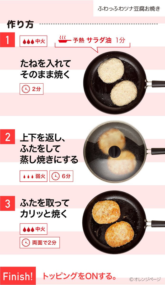 tabeyoubi's tweet photo. #スクショでレシピ
GW支出多かったな…そんなときは粉ものに頼る。
～ふわっふわツナ豆腐お焼き～

ツナ、豆腐、ねぎを混ぜて焼く。それだけで…… うまい！うますぎる！  ソース＆マヨ、そして好きなものトッピングして食べよ👍 https://t.co/VHtHwRfODX