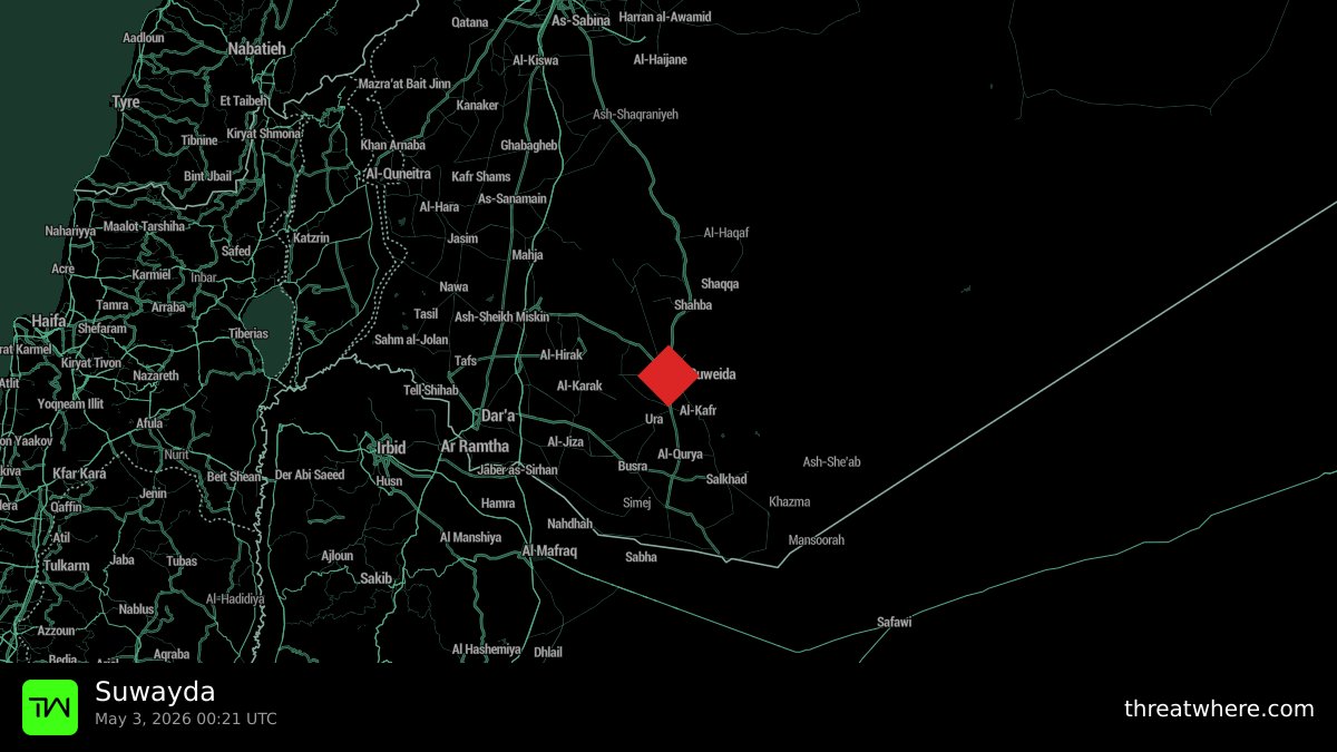 threatwhere's tweet image. ⚔️ SUWAYDA, SYRIA: Jordanian Air Force conducted aerial strikes on suspected narcotics infrastructure in the Suwayda countryside. Targets reportedly linked to drug smuggling networks operating across the Syrian-Jordanian border.

#Suwayda #Syria #AirStrike #ThreatIntel