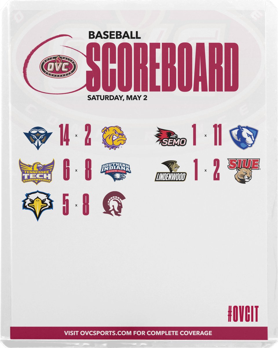 Ohio Valley Conference tweet media