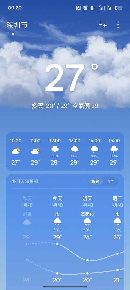 了解 tweet media