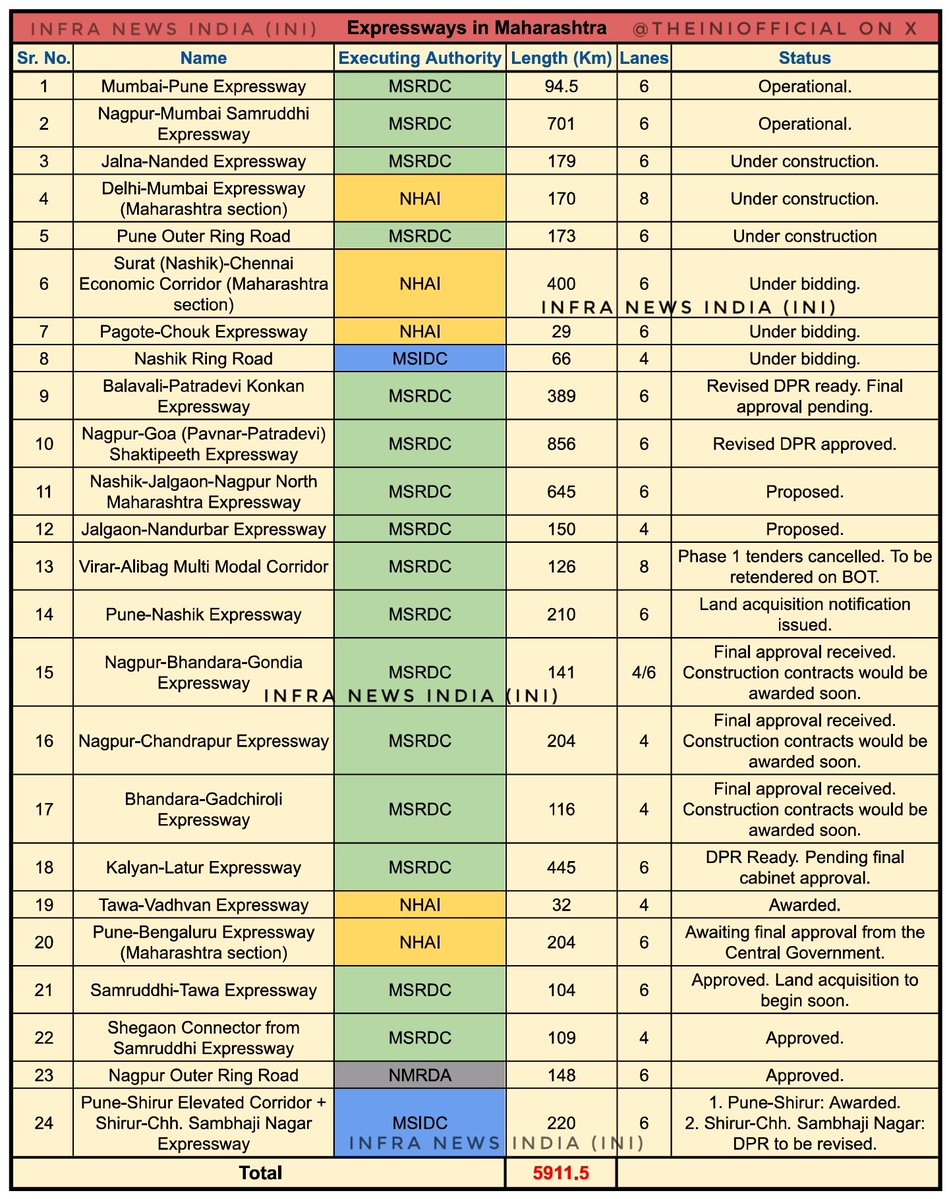 Infra News India (INI) tweet media