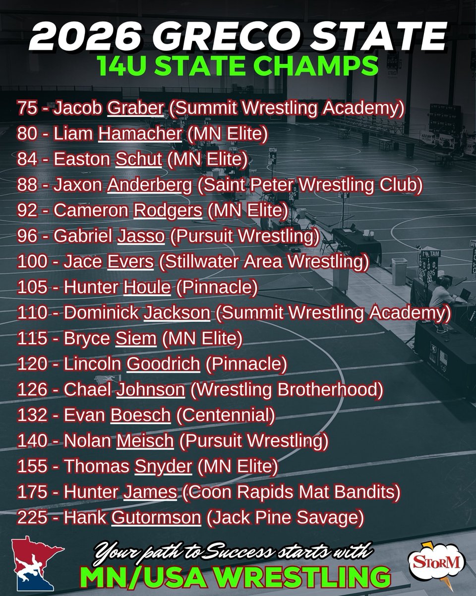 MNUSAWrestling tweet media