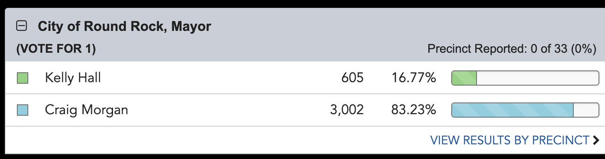 ATX data tweet media