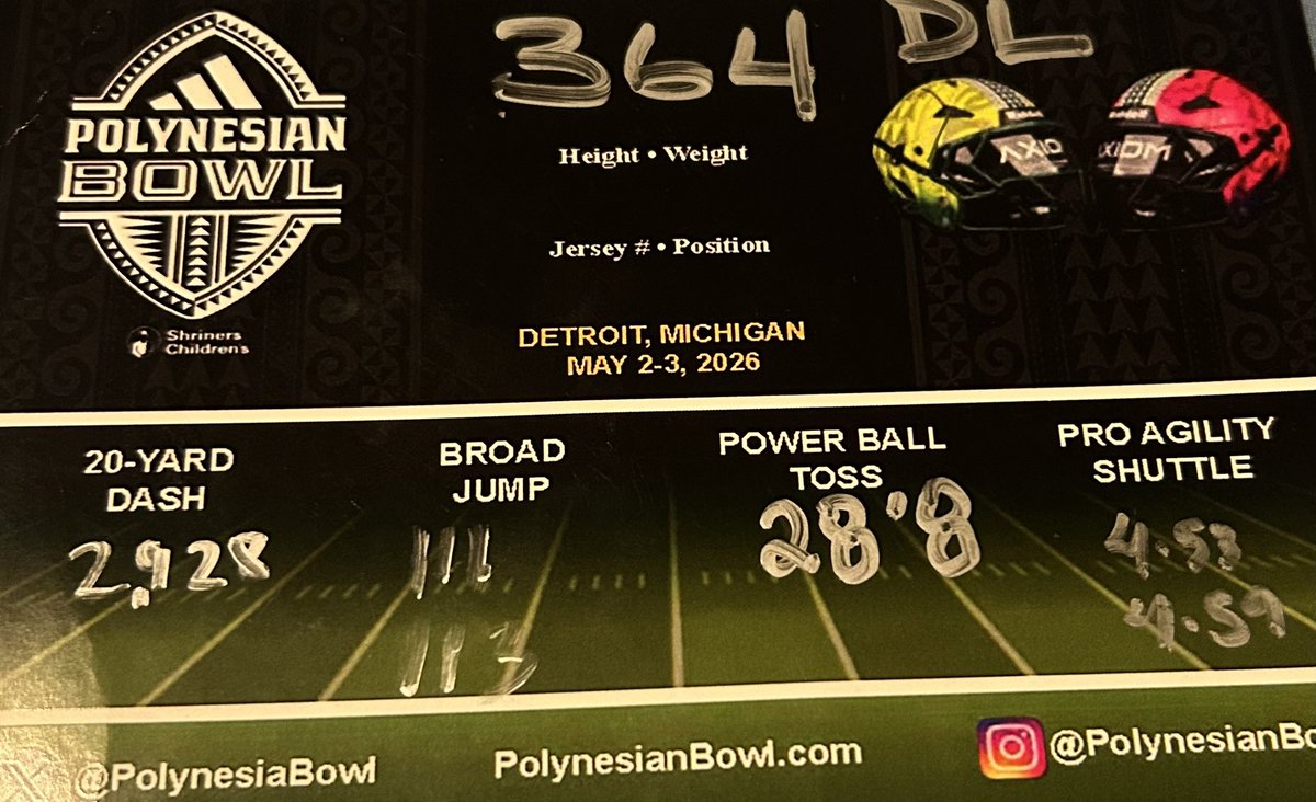 starr71605's tweet photo. First day in the books had a great day at the Polynesian bowl Midwest combine can’t wait to compete tomorrow |2,9 20|113 broad jump|med ball Powerball toss 28’8|5,10,5  4.53|@polynesiabowl @CoachRSchwartz @AndrewBabyroo31 @DCC_OLCoachBell @35Lewis53 @LegacyMI_FBall @247recruiting https://t.co/h5OeLUXdni