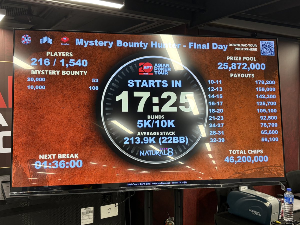 der0109's tweet photo. APT台湾

Mystery Bounty Hunter - Final Day - Sponsored by Natural8 - TWD 20,000,000 GTD

インマネ😊 https://t.co/KSXptA84tR