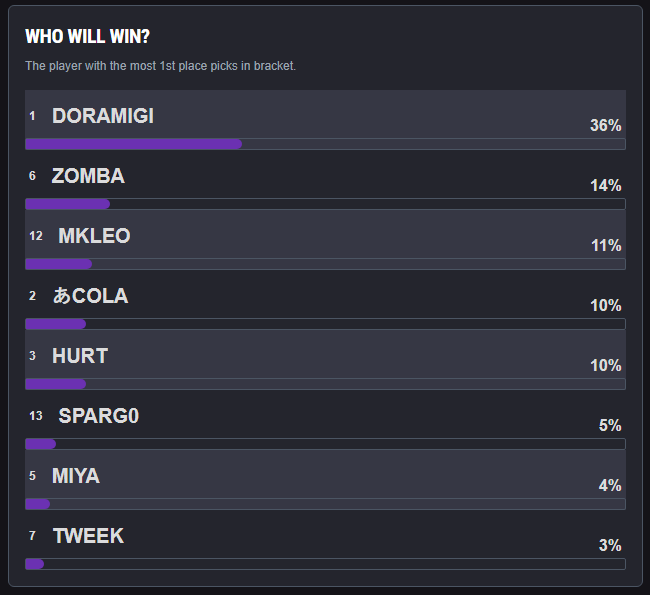 upsets.gg tweet media